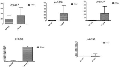 Enhancing activity of β-lactam and fluoroquinolones antibiotics by artemisinin and its derivatives against MDR Escherichia coli